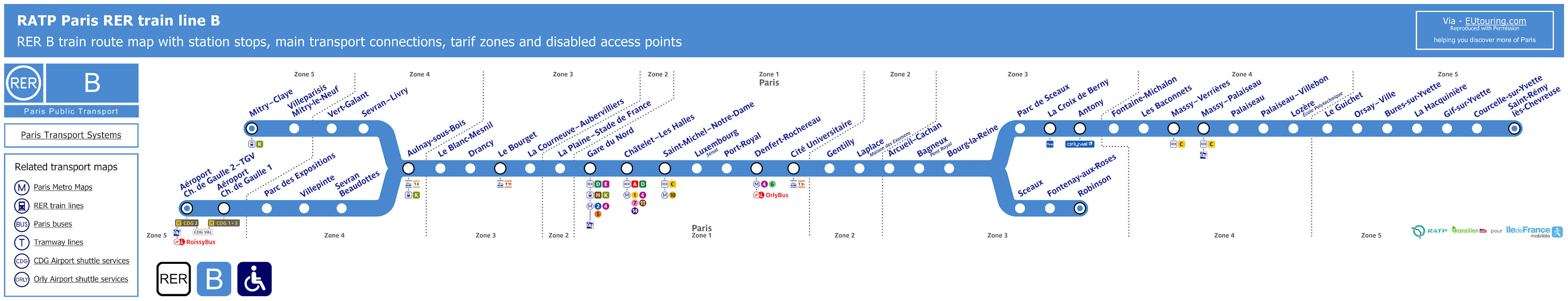 SNCF and RATP RER Train Maps for Paris and Ile de France
